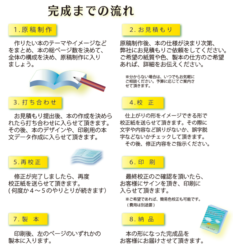 完成までのながれ