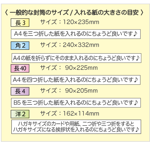 封筒のサイズ表