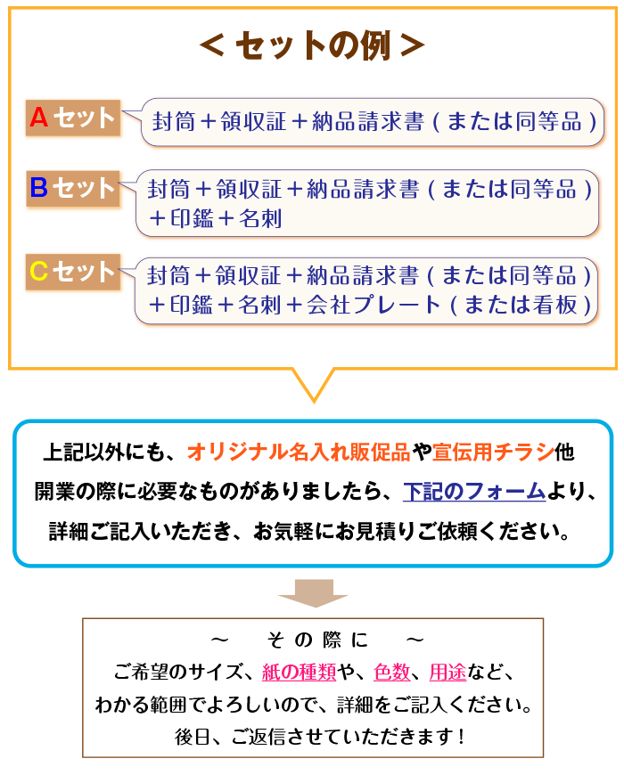 セットの例ほか