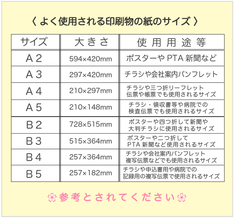 印刷物サイズ参考表